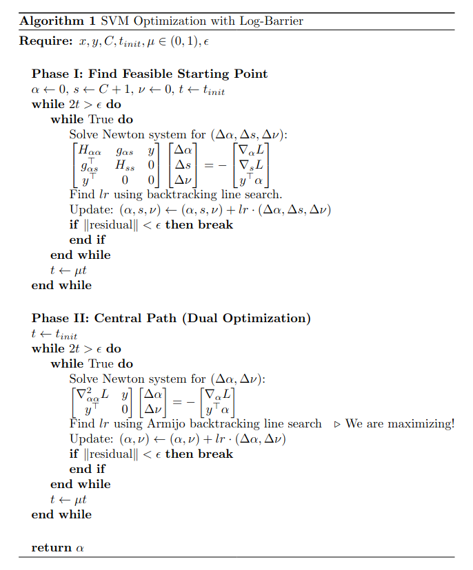 LogBarrier image Error