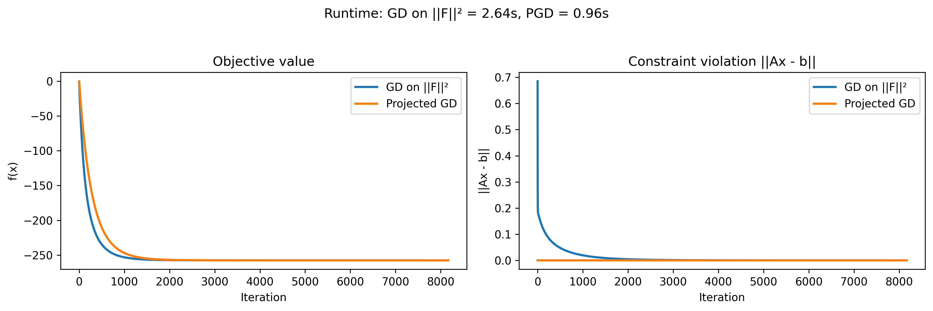 Coordinate descent image Error