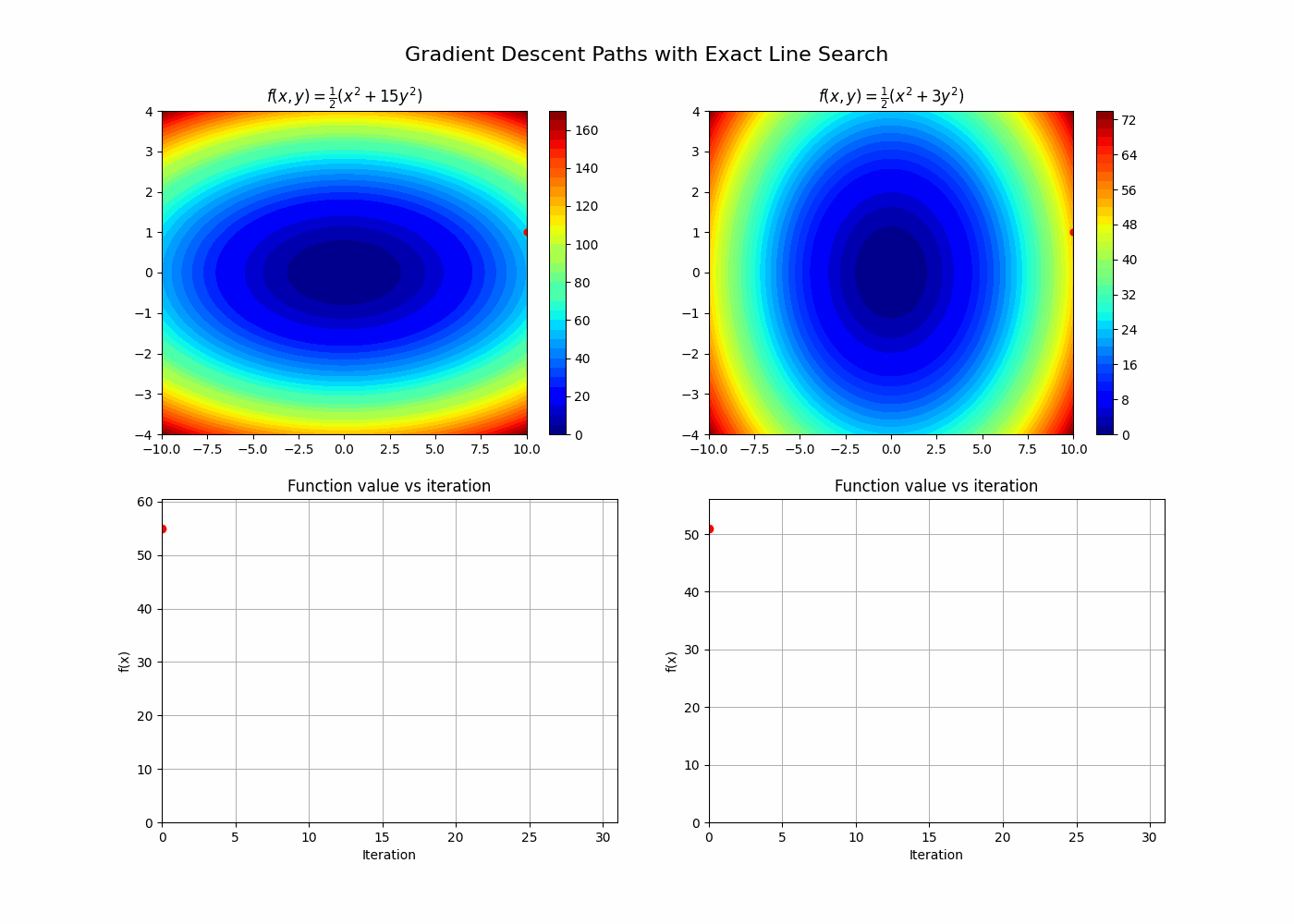 Gradient Descent Error